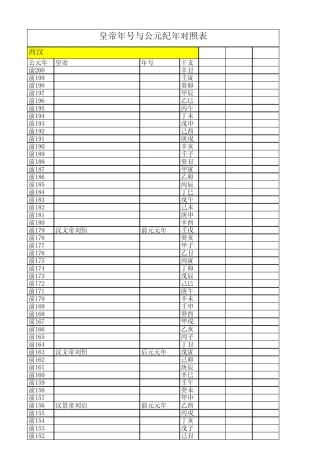 皇帝年号与公元纪年对照表