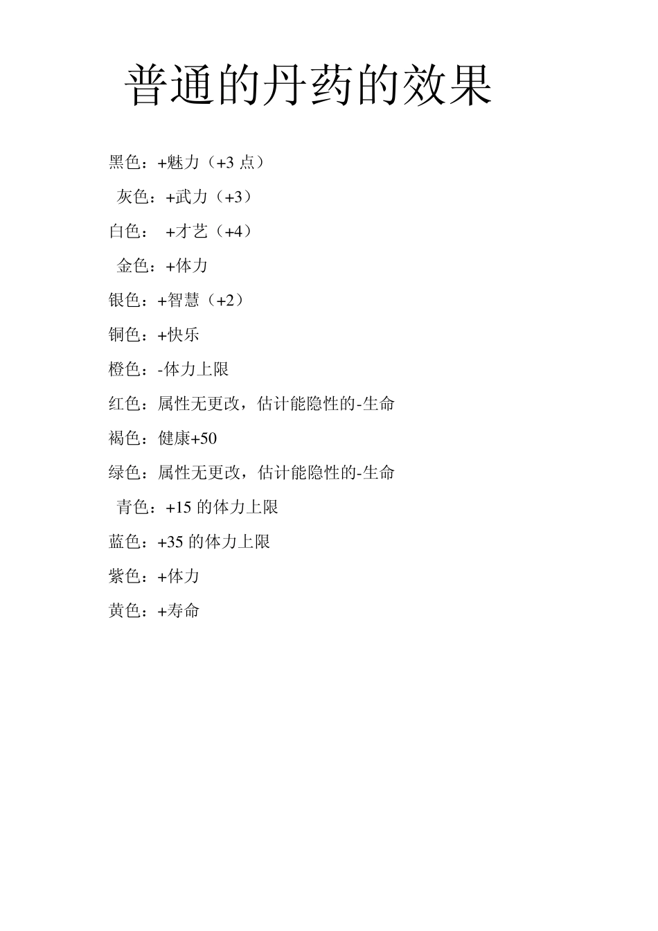 皇帝成长计划丹药效果及练药方法总结_第2页