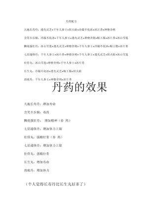 皇帝成长计划丹药效果及练药方法总结