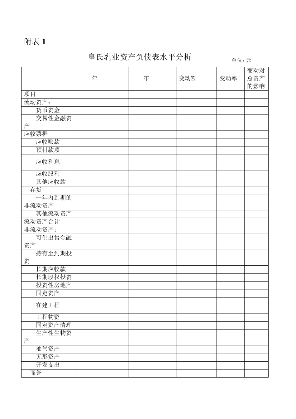 皇氏乳业2012年财务报表分析_第1页