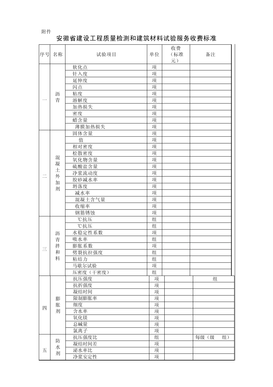 皖价服[2006]177号_第2页