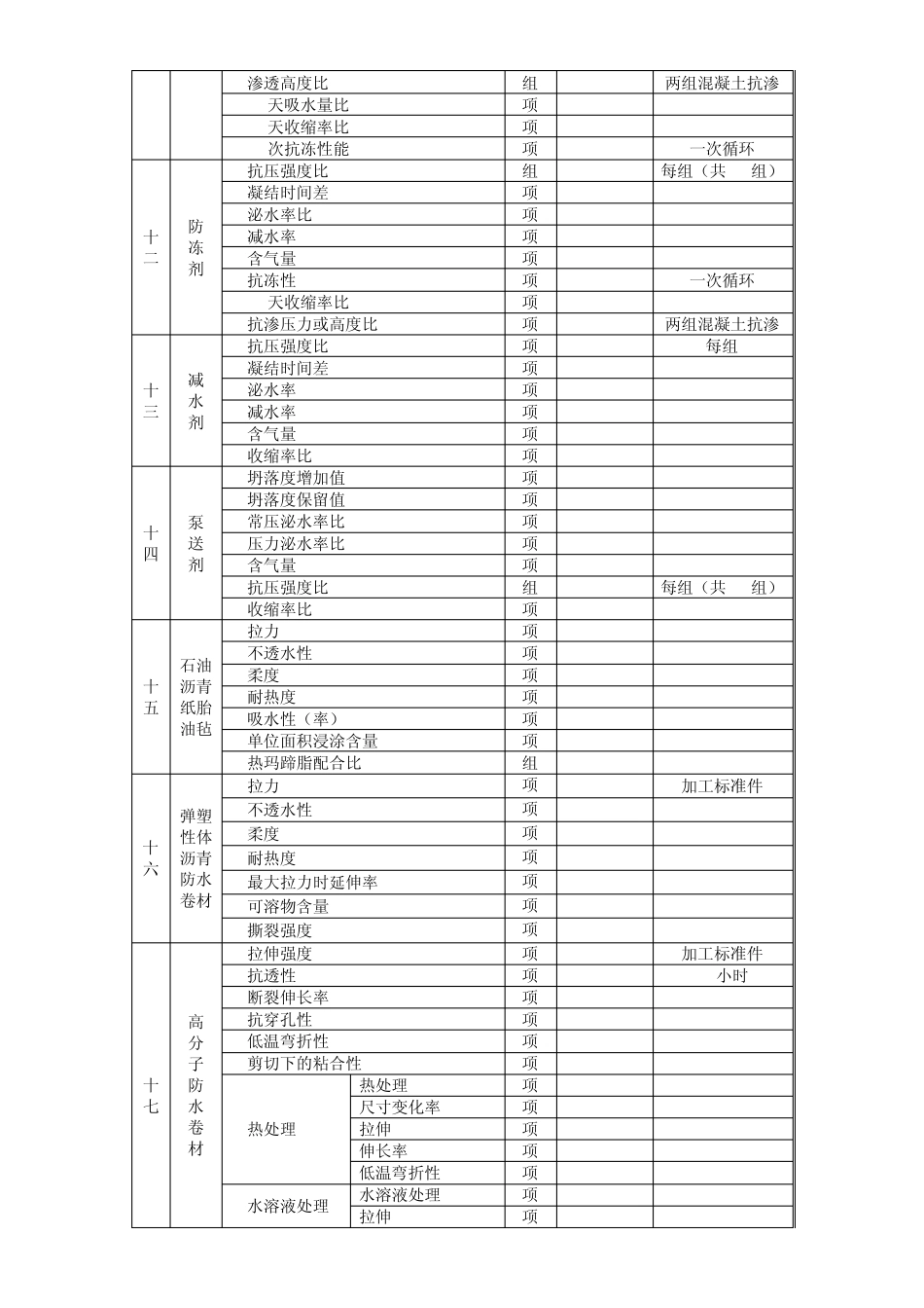 皖价服[2006]177号_第3页