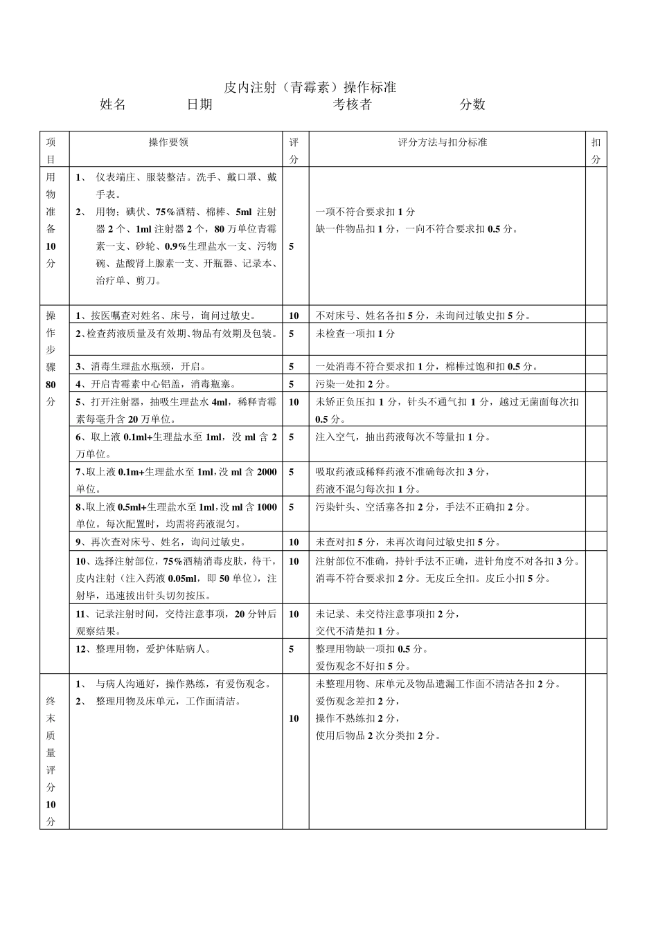 皮下注射操作标准_第2页