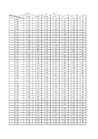 皮尔逊Ⅲ型曲线分布