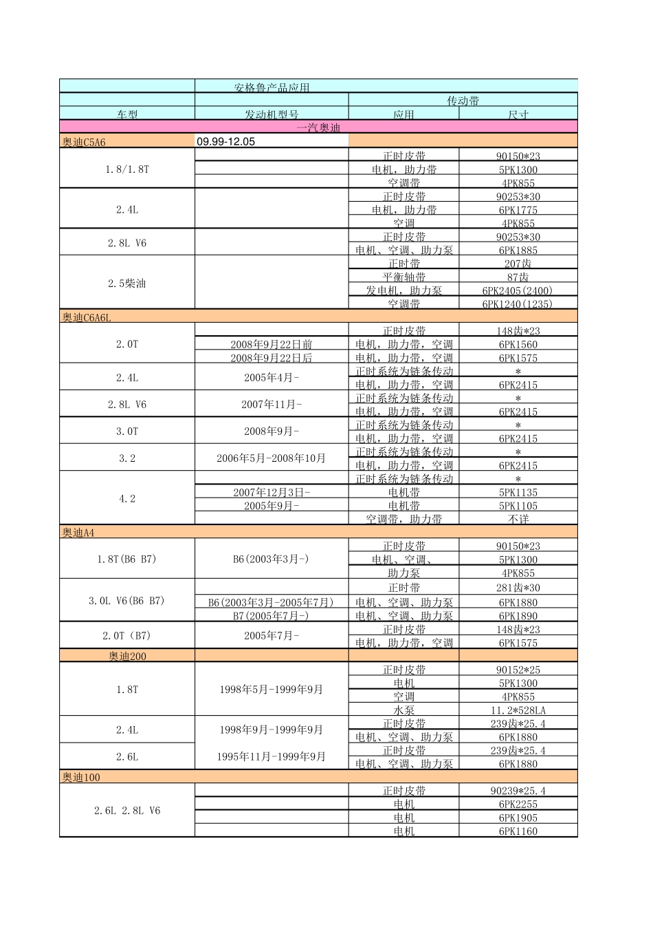 皮带对应型号表_第1页