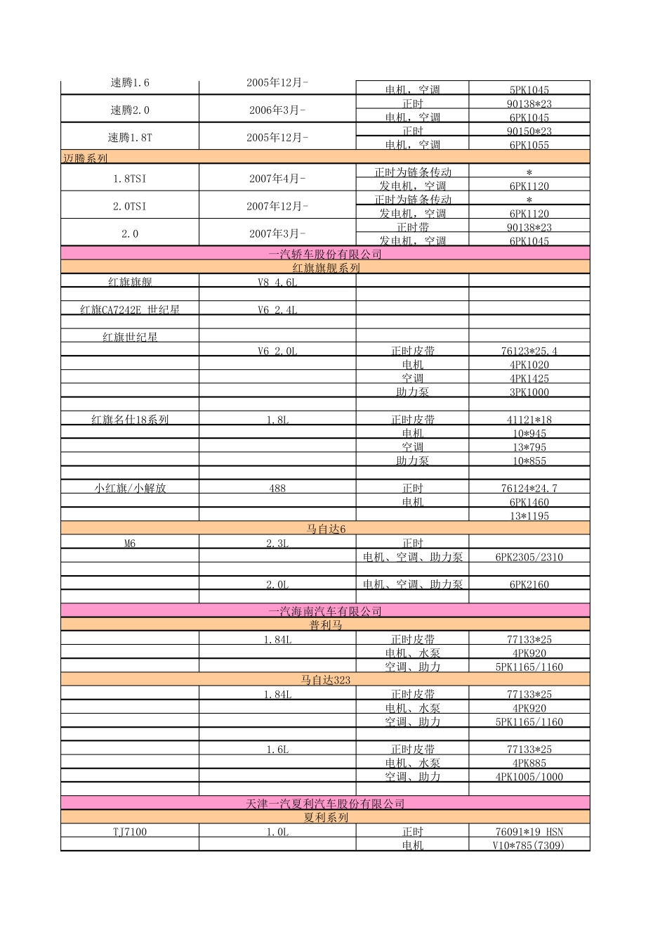 皮带对应型号表_第3页