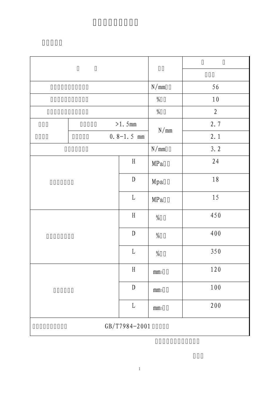 皮带技术性能参数汇总表_第1页