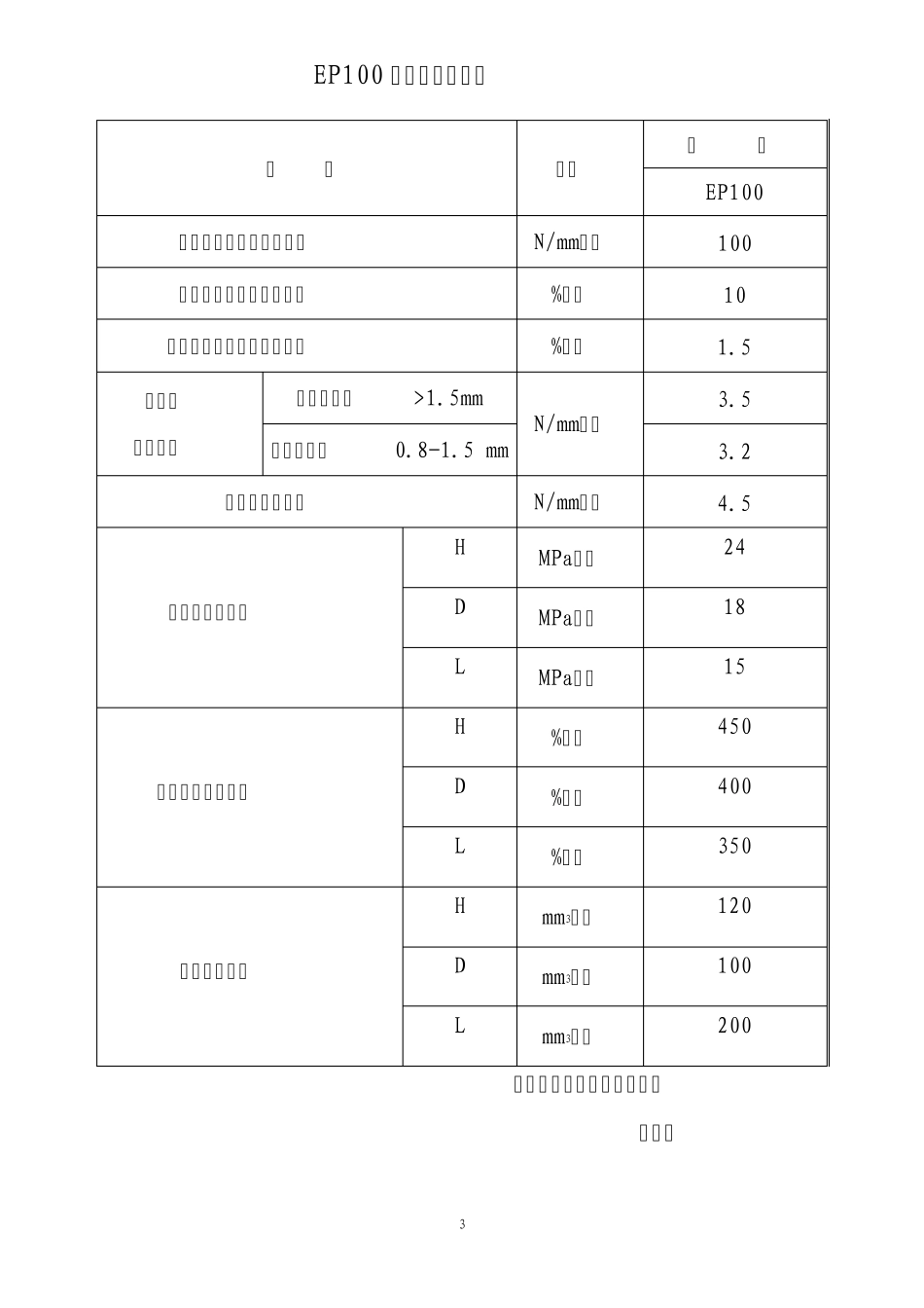 皮带技术性能参数汇总表_第3页