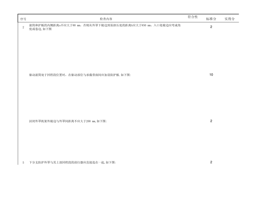 皮带机安全防护设施检查标准表_第2页