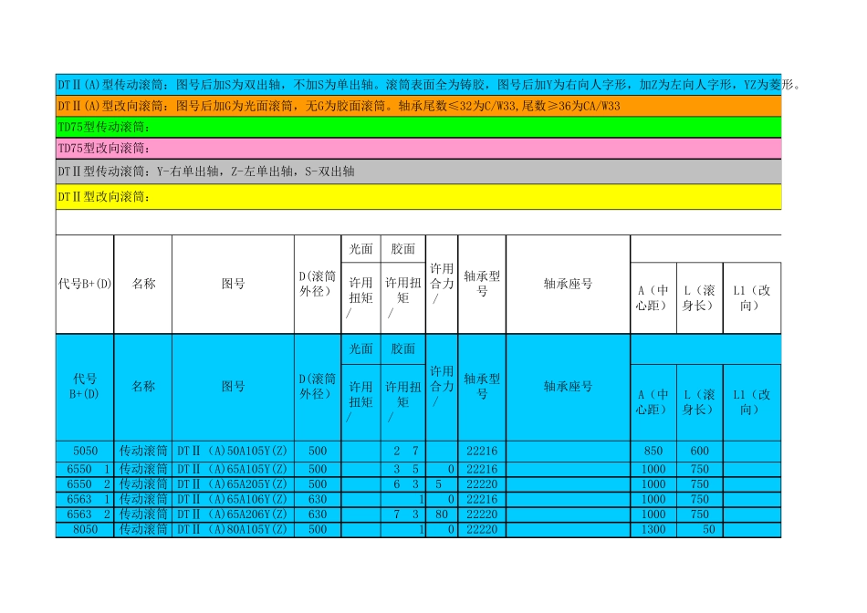 皮带滚筒数据标准_第1页