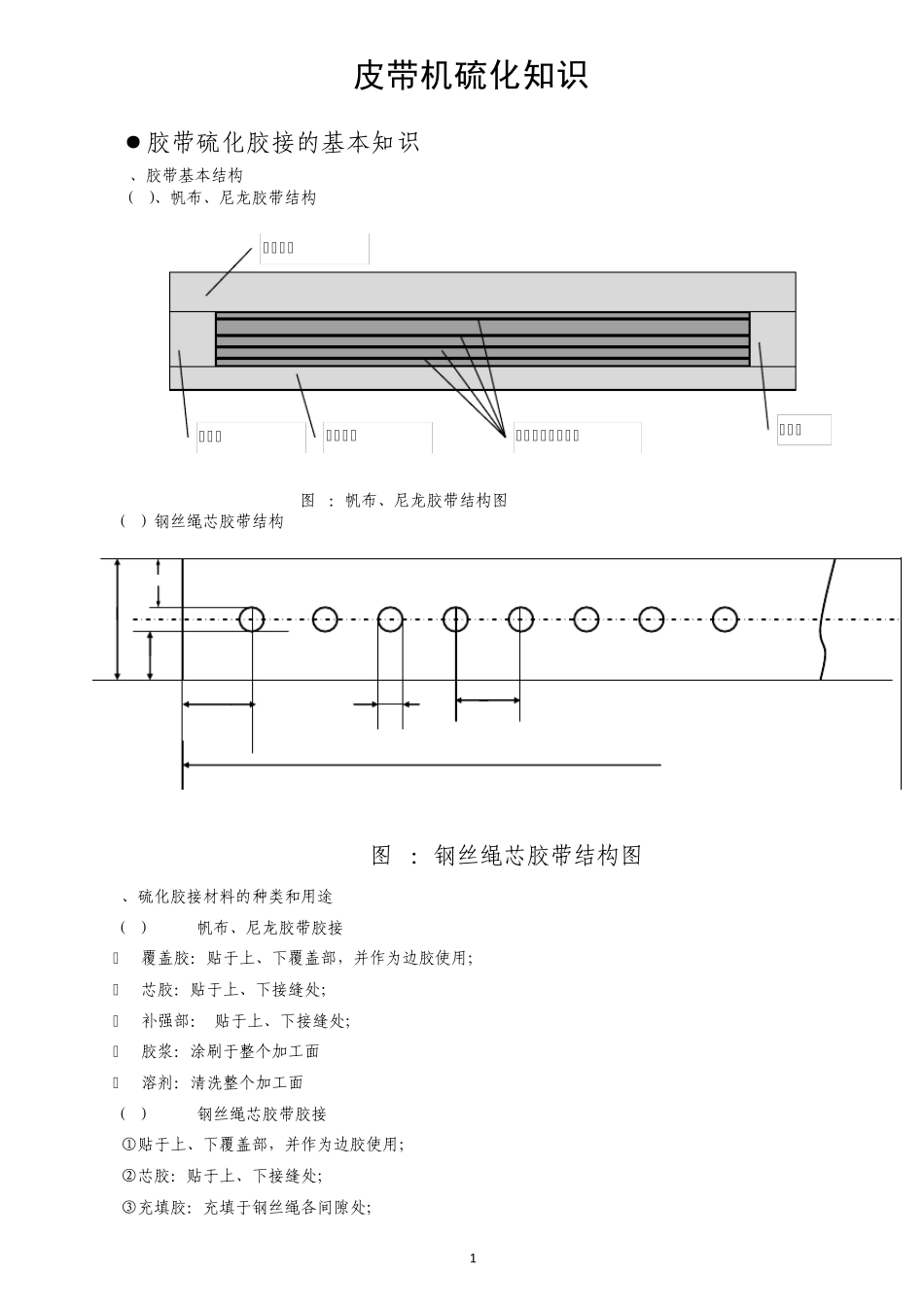 皮带硫化知识_第1页