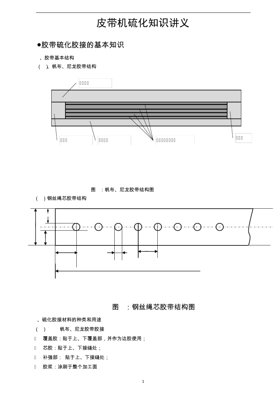 皮带硫化知识讲义_第1页