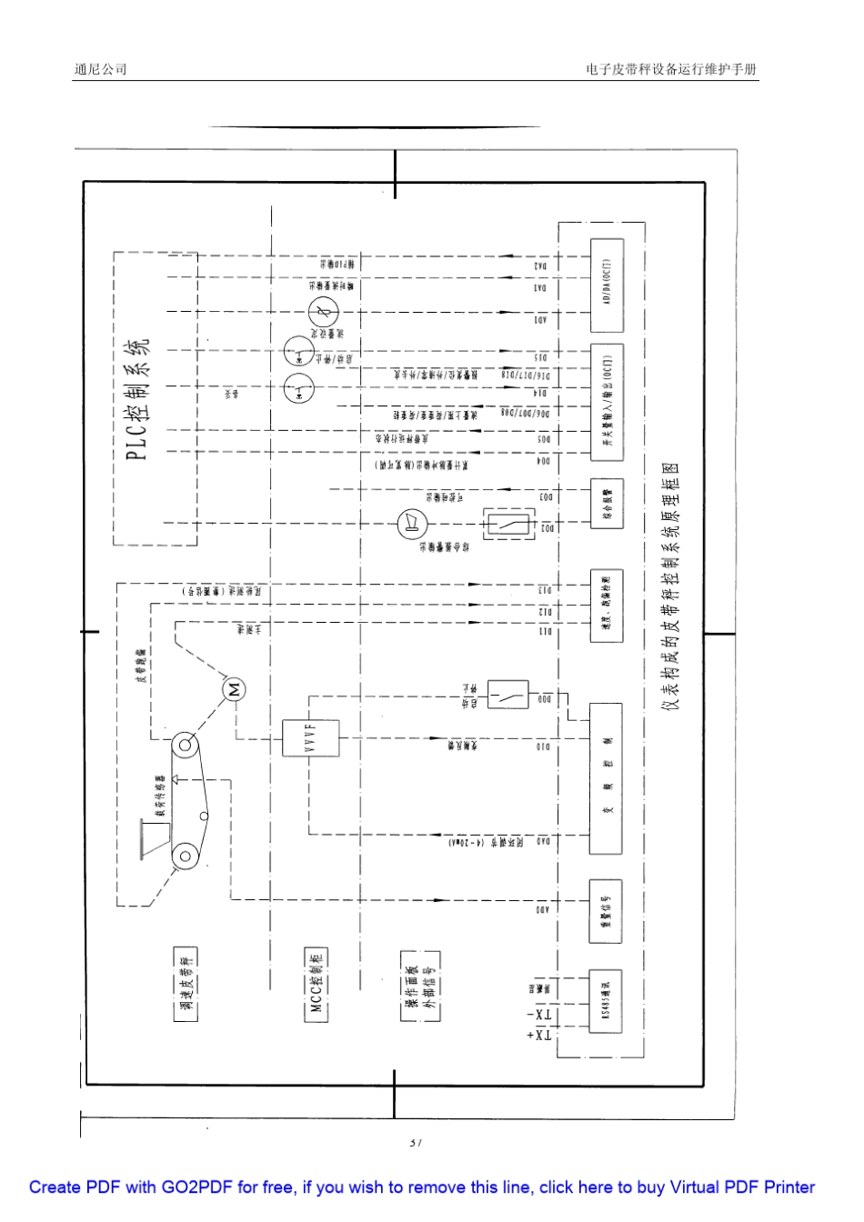 皮带计量控制器说明书_第2页
