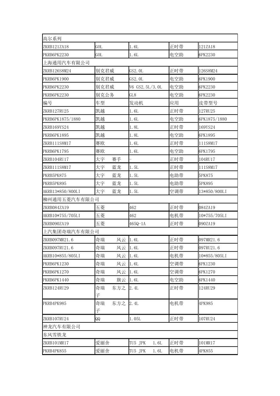 皮带车型对照表_第3页