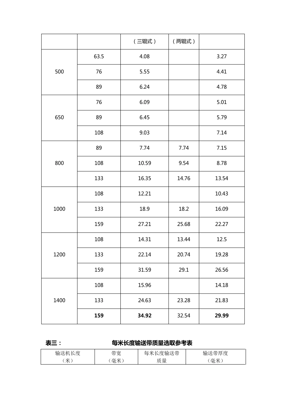皮带选型功率计算_第2页