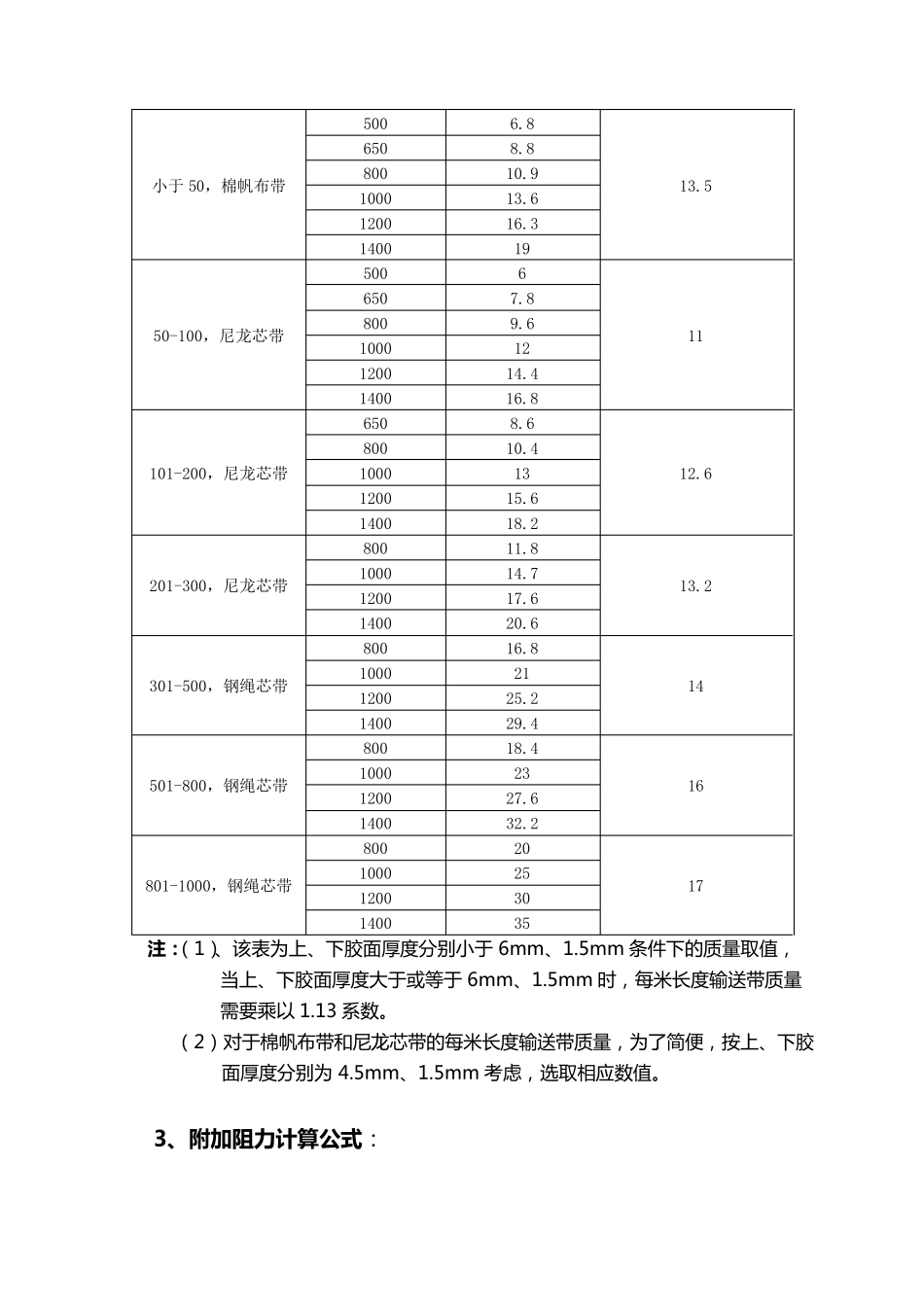 皮带选型功率计算_第3页