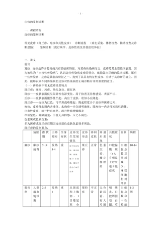 皮疹的鉴别诊断