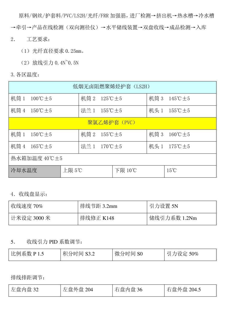 皮线光缆作业指导书_第2页
