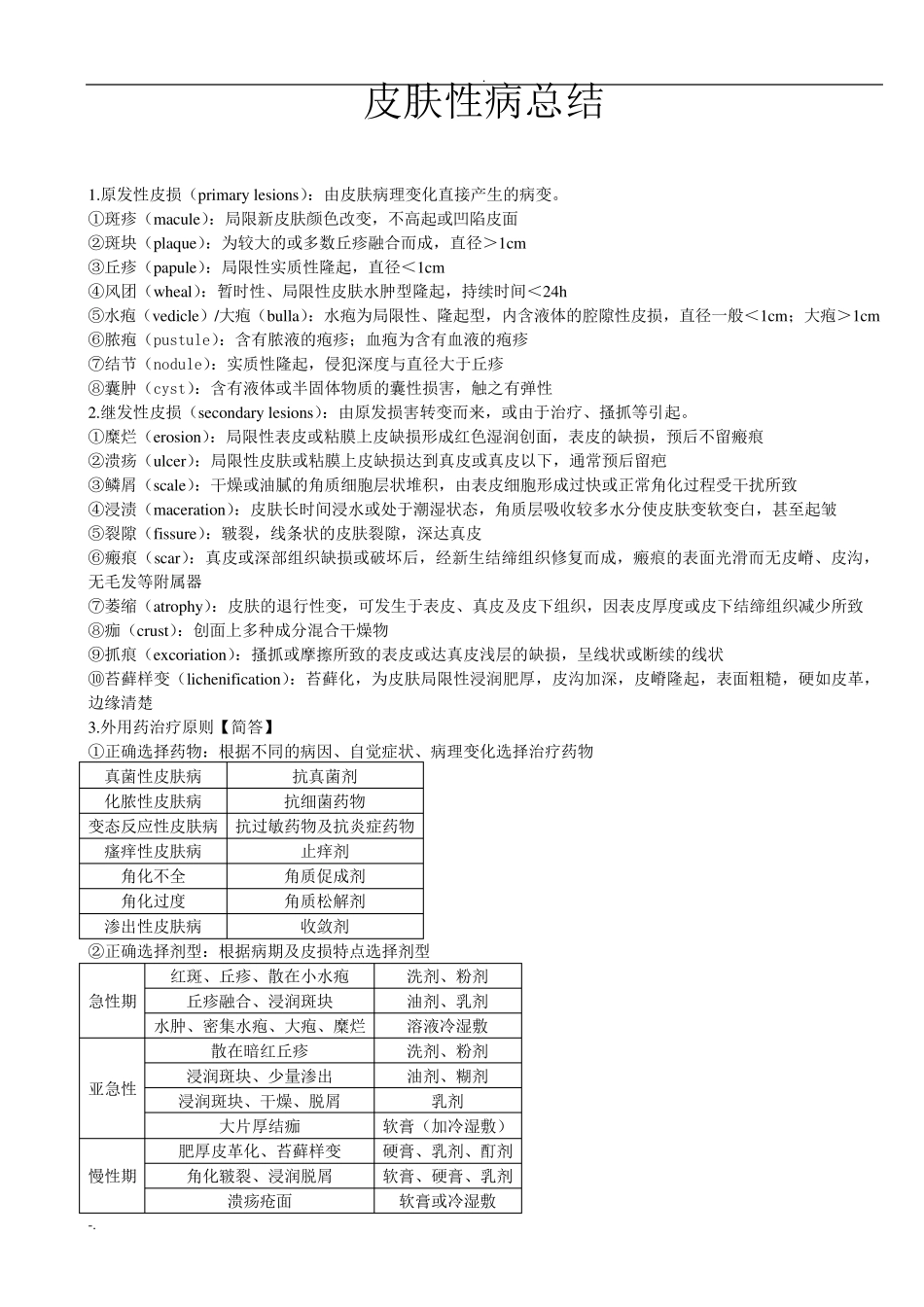皮肤性病学总结_第1页