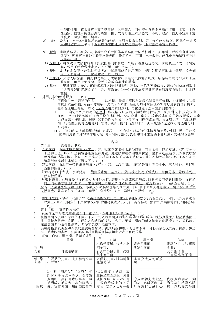 皮肤性病学总结重点笔记复习资料_第2页