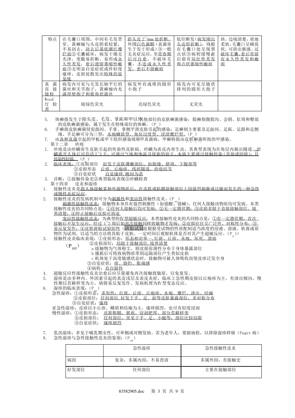 皮肤性病学总结重点笔记复习资料_第3页