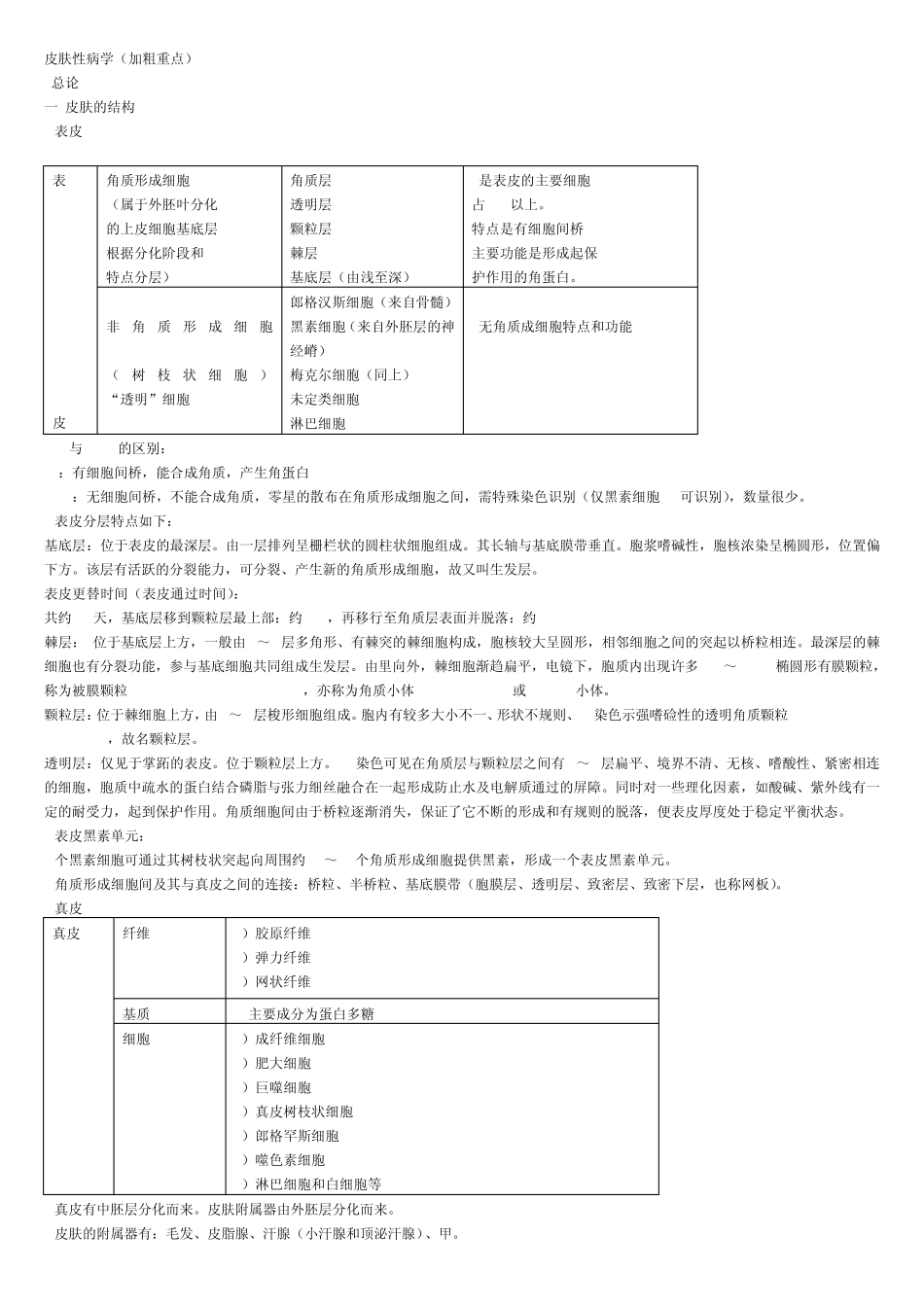 皮肤病性病学重点小结_第1页