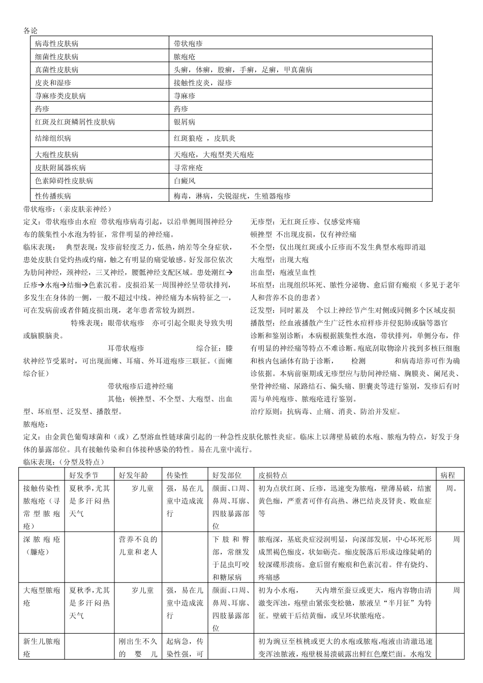 皮肤病性病学重点小结_第3页