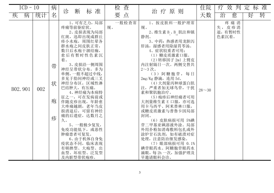 皮肤病科疾病诊断、检查、治疗及疗效判断标准_第3页