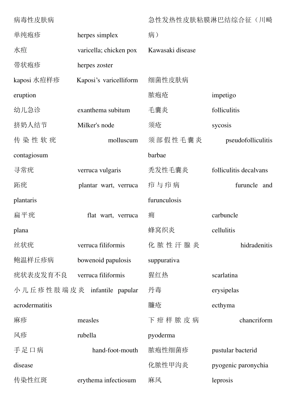 皮肤病英语词汇_第1页