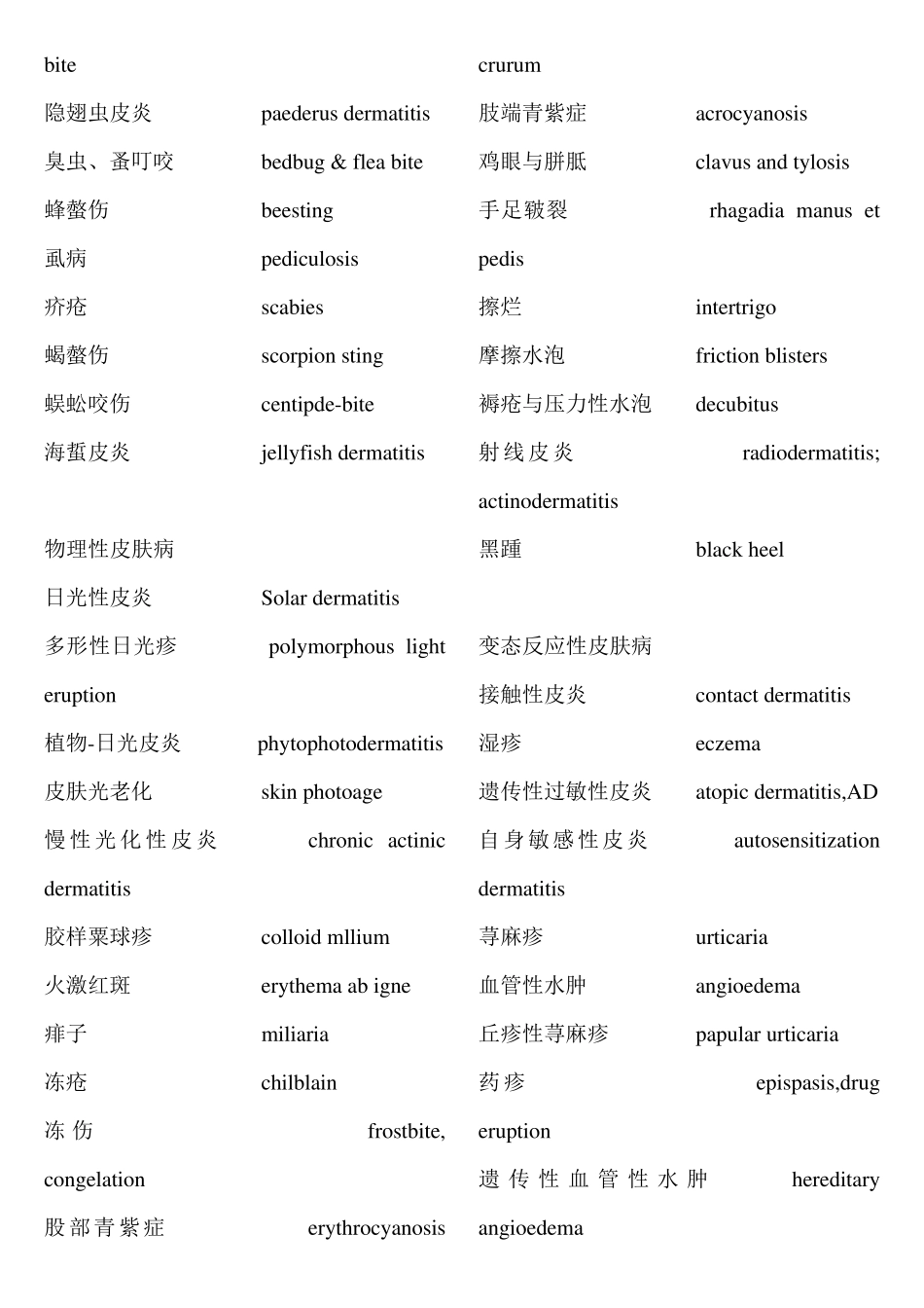 皮肤病英语词汇_第3页