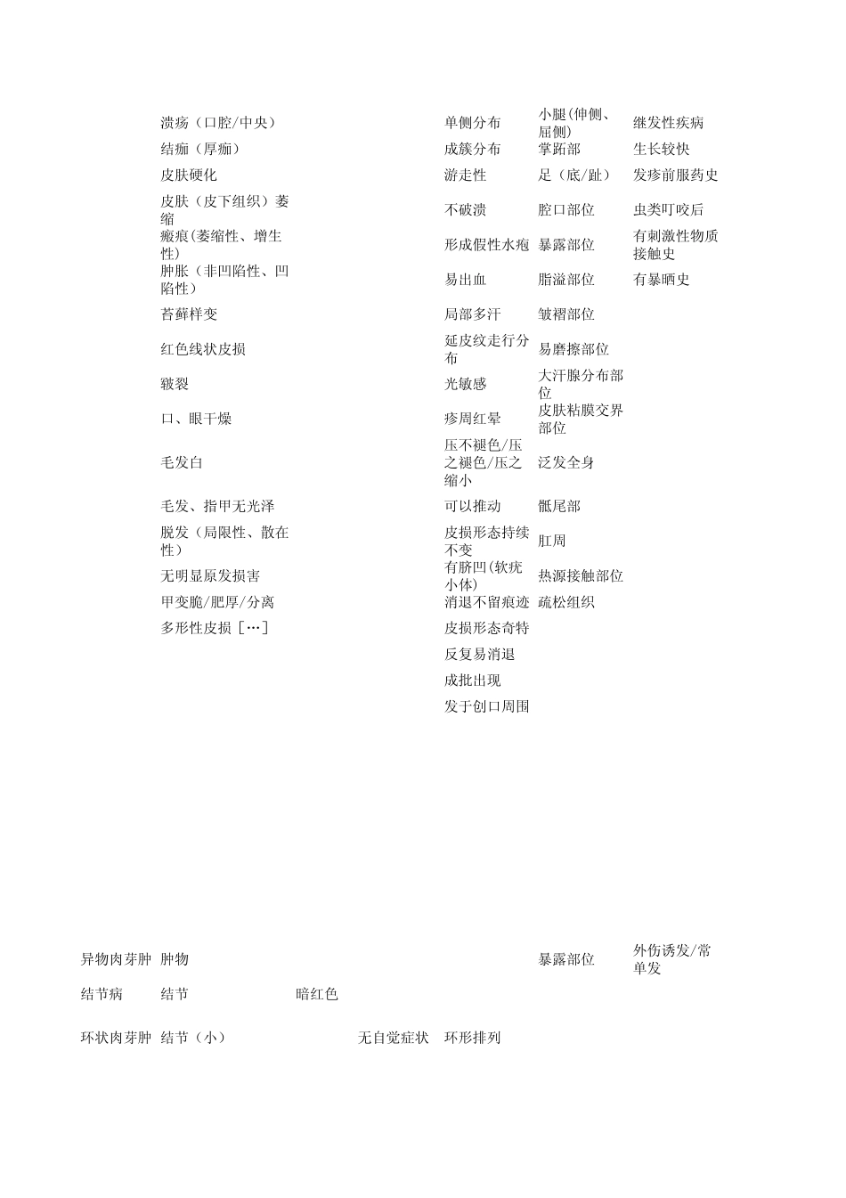 皮肤病诊断要点_第2页