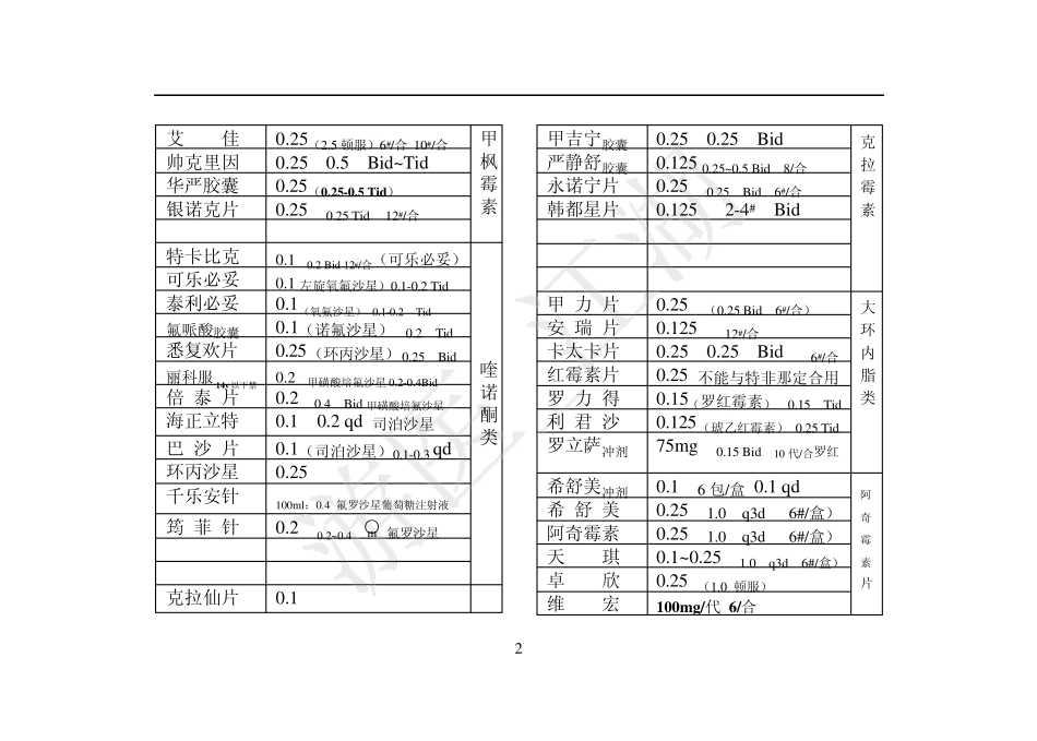 皮肤科常用药物简介_第2页