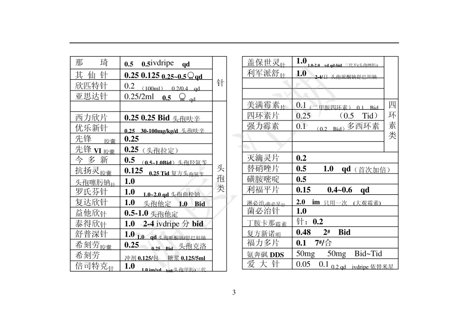 皮肤科常用药物简介_第3页