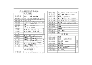皮肤科常用药物简介