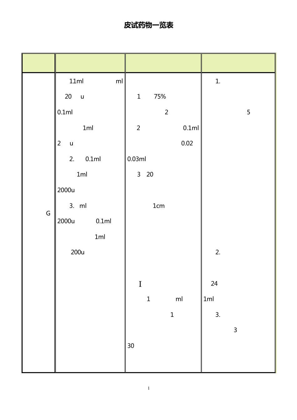 皮试药物一览表_第1页