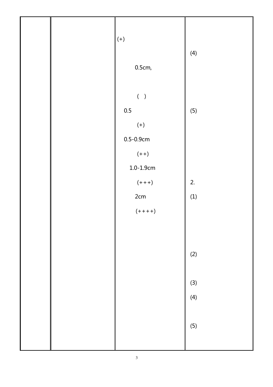 皮试药物一览表_第3页