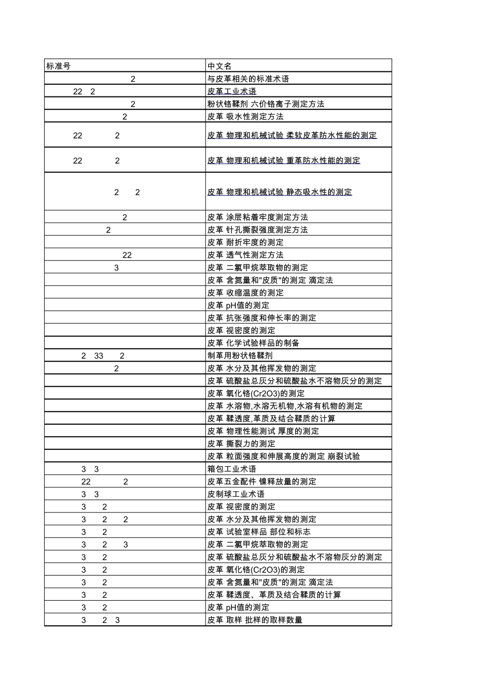 皮革相关标准编号_第1页