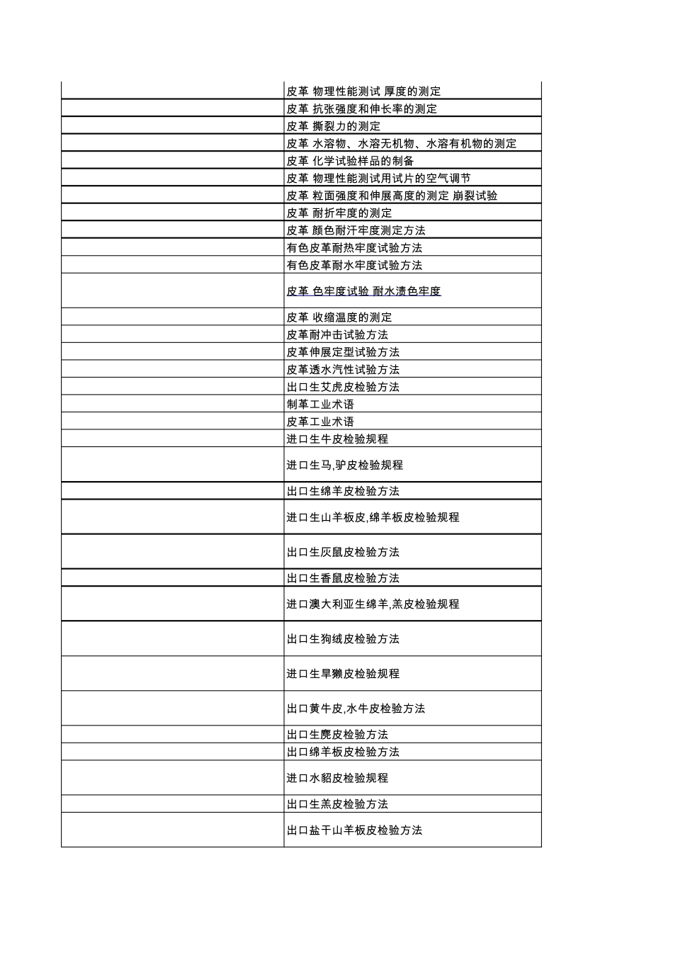 皮革相关标准编号_第2页
