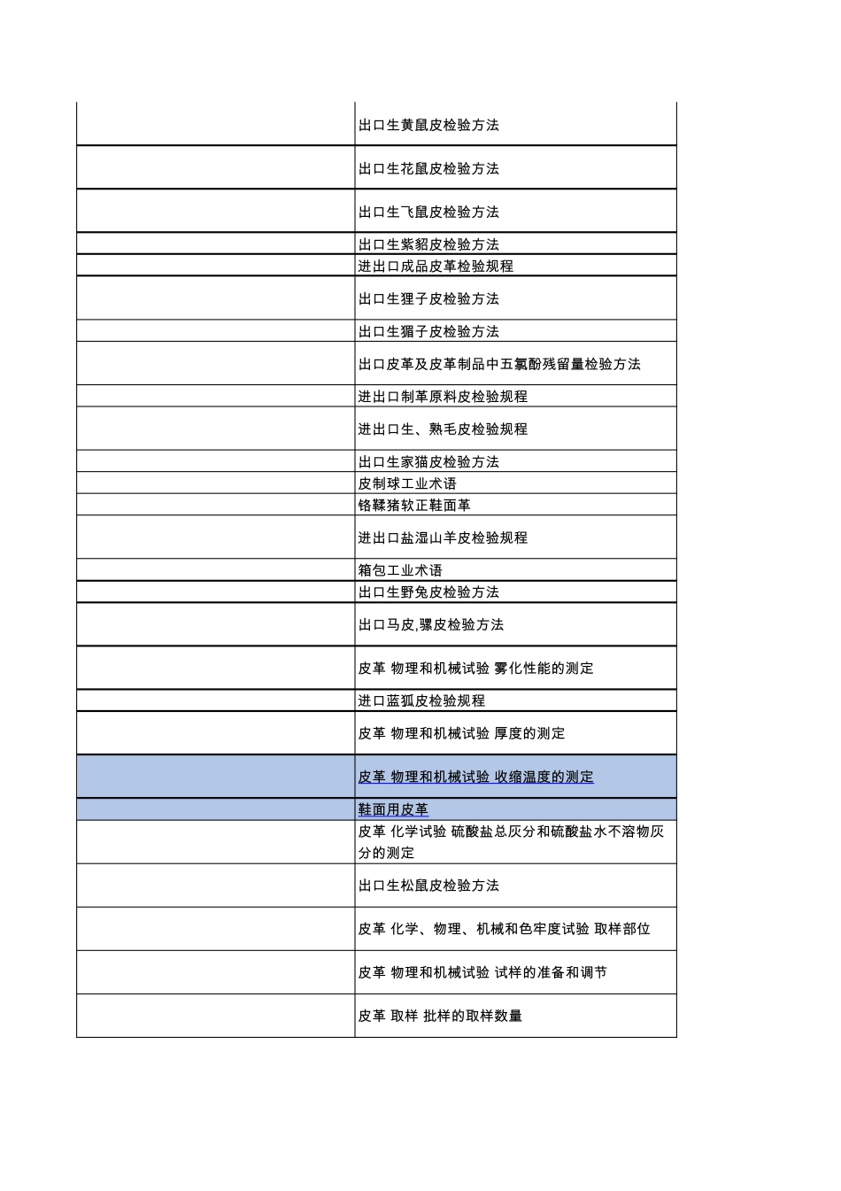 皮革相关标准编号_第3页