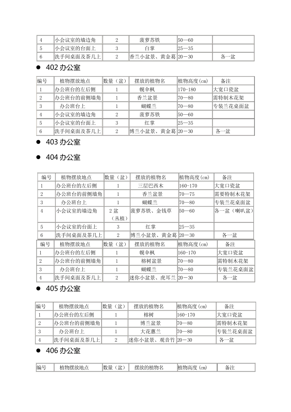 盆景摆放方案_第2页