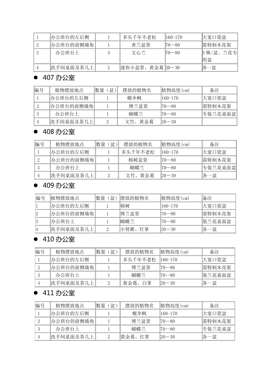 盆景摆放方案_第3页