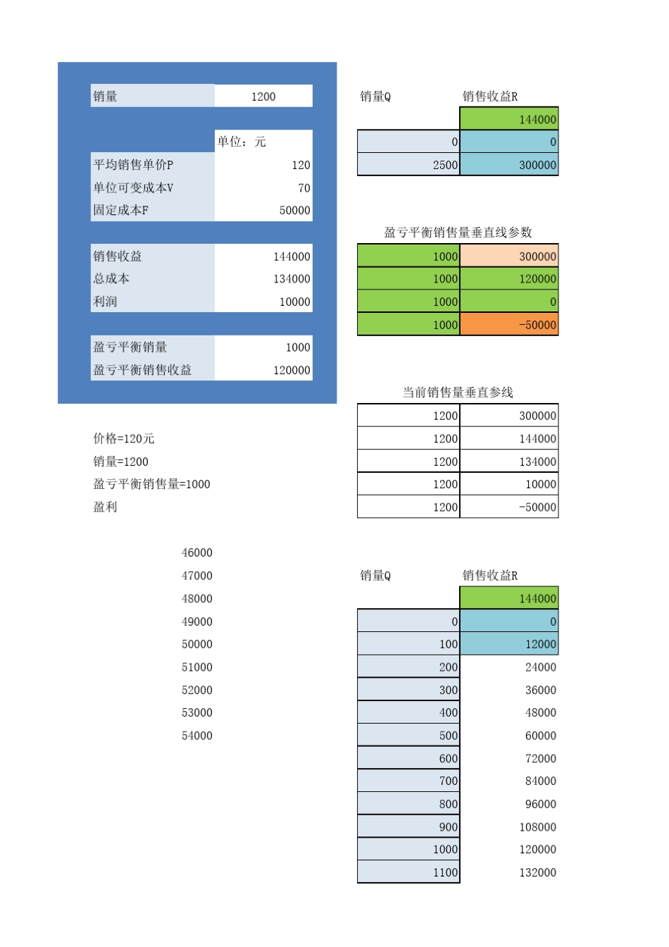 盈亏平衡点模型分析图_第1页