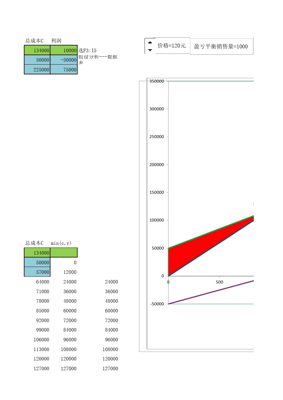盈亏平衡点模型分析图_第3页