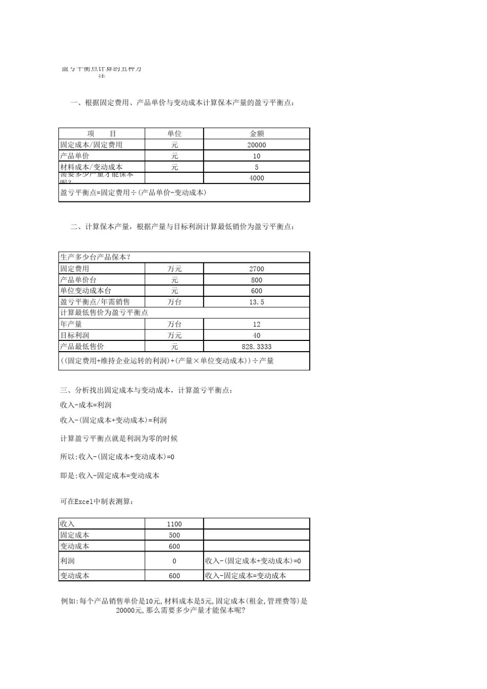 盈亏平衡点计算的五种方法_第1页
