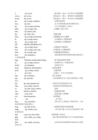 盈建科快捷命令大全