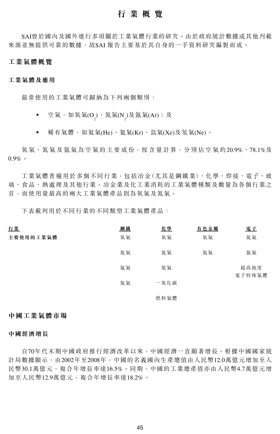 盈德气体上市文件行业概览_第2页