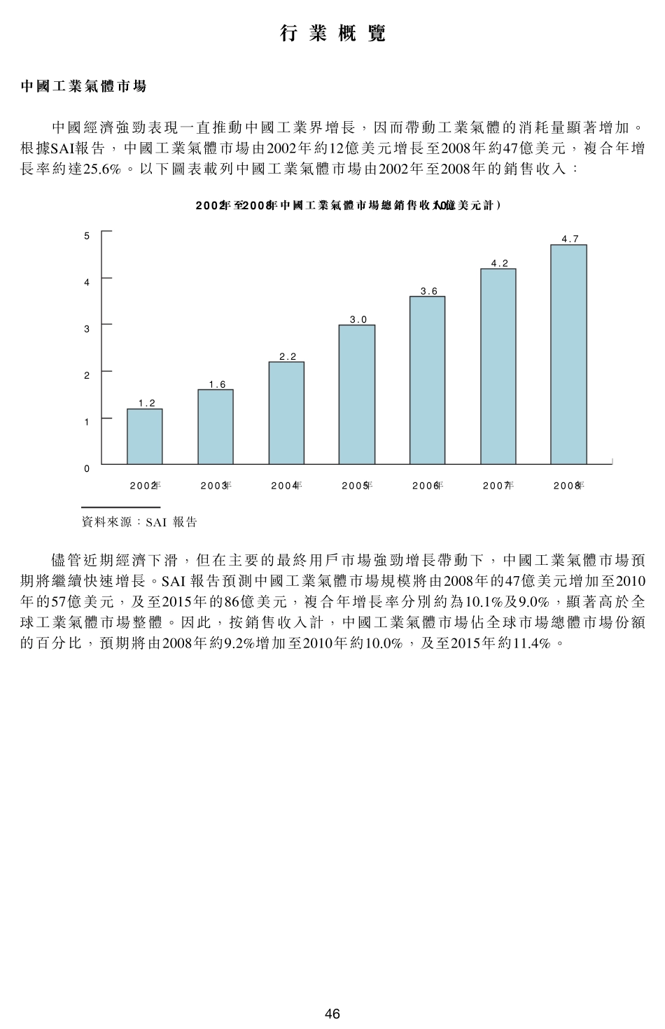 盈德气体上市文件行业概览_第3页