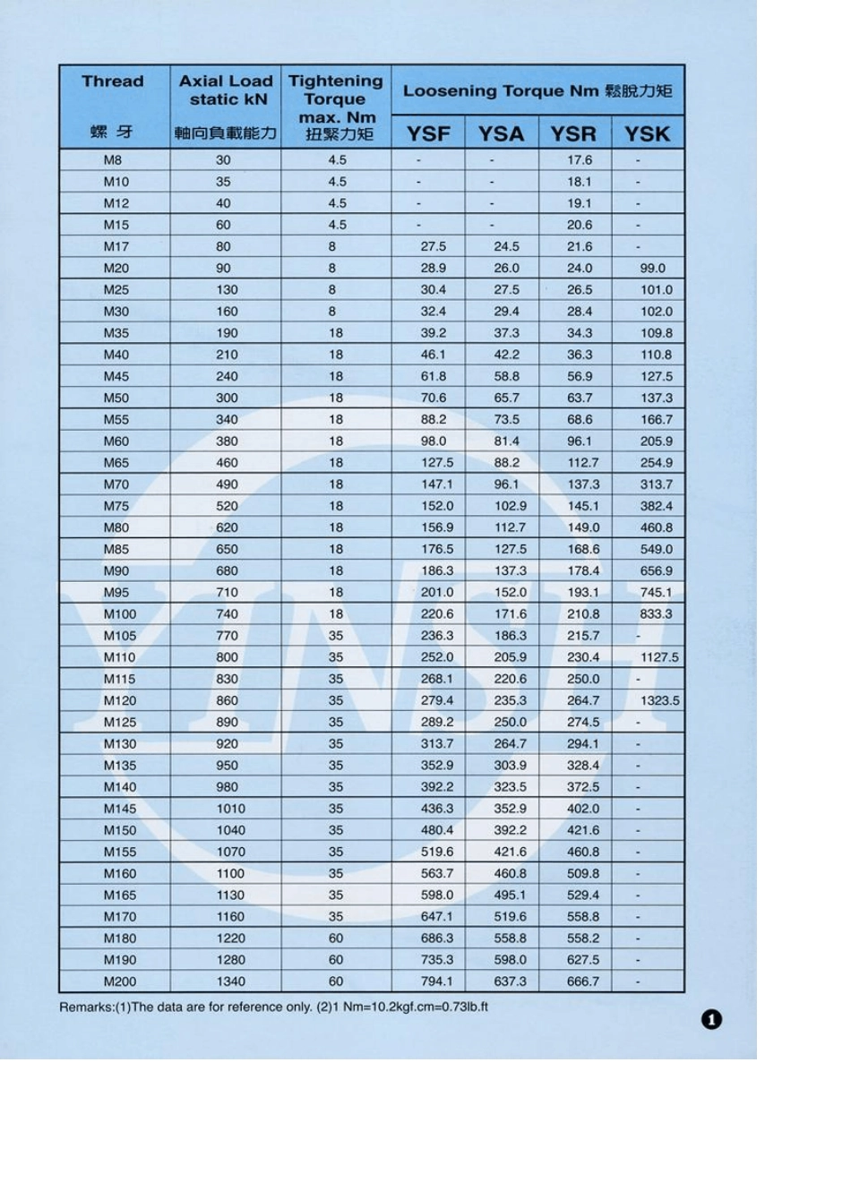 盈锡精密螺母_第1页