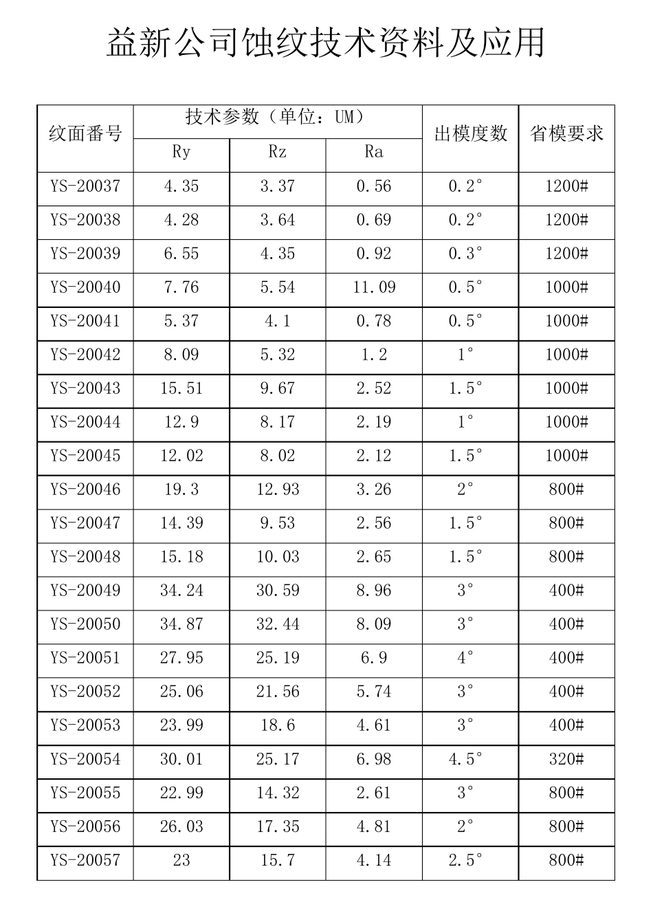 益新公司蚀纹技术资料_第3页