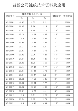 益新公司蚀纹技术资料